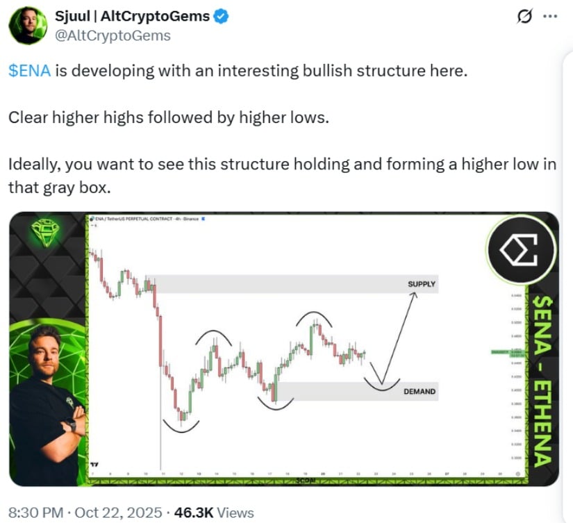 Ethena (ENA) Price Prediction: Ethena Set for 30% Rally Toward <img.62 as <img.46 Support Holds