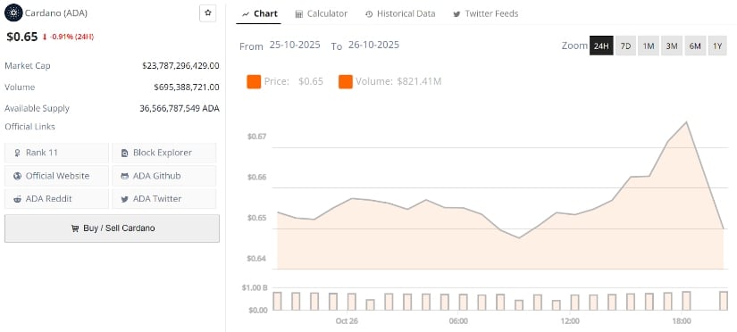 Cardano Price Prediction: ADA Eyes 30% Upside as Trendline Break Signals Reversal