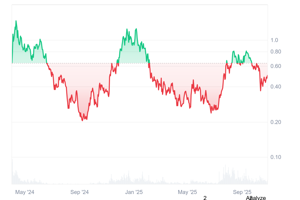 Ethena Price Prediction 2025-2031: Will ENA Price Crash or Surge Toward ?
