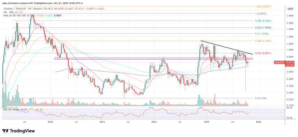 Can Cardano Still Hit .25 This Cycle? Analyst Answers