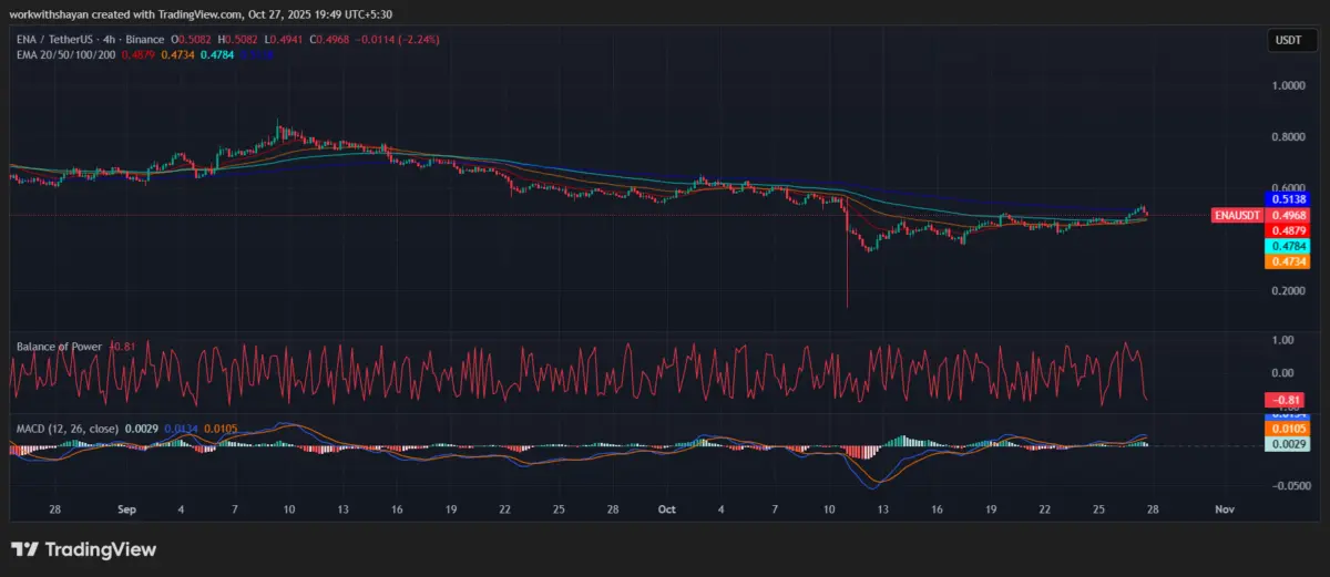Ethena Price Prediction 2025-2031: Will ENA Price Crash or Surge Toward ?