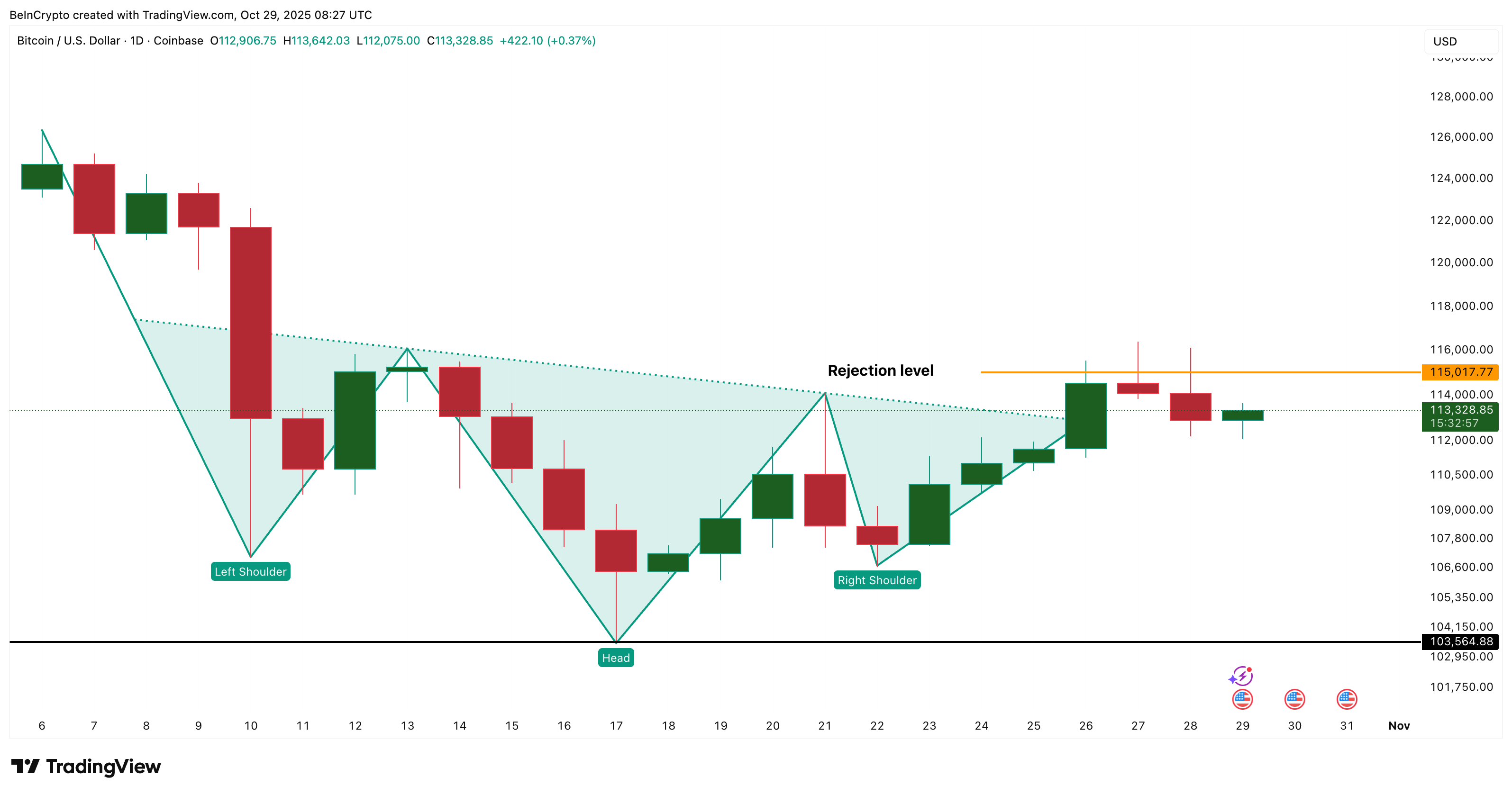 Bitcoin’s Failed Breakout Was Expected — and So Might Be Its Recovery If 5,000 Breaks