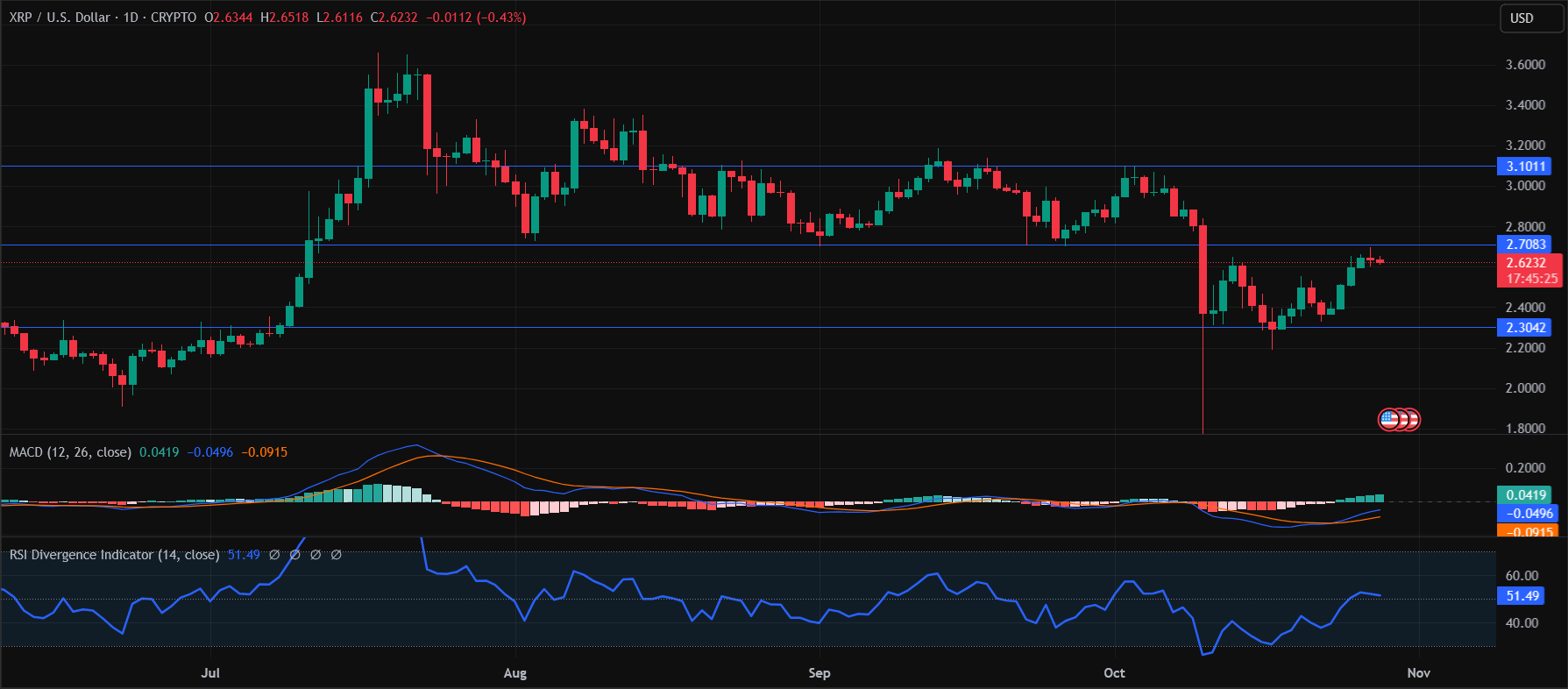 Best Altcoins to Buy Now After US-China Trade Hopes Lift Crypto Market