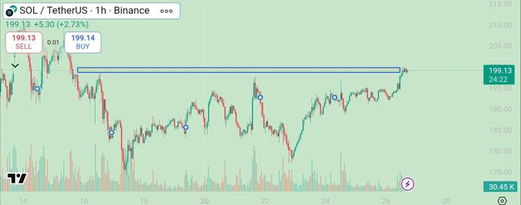 Mutuum Finance (MUTM) Hits $18M as Presale Stage 6 Nears Sellout, Is a 10x ROI Possible for This Solana Rival?