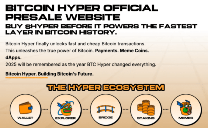 With Bitcoin Trading at 3K, Bitcoin Hyper’s .1M Fundraiser Aims to Solve Its Fundamental Issues