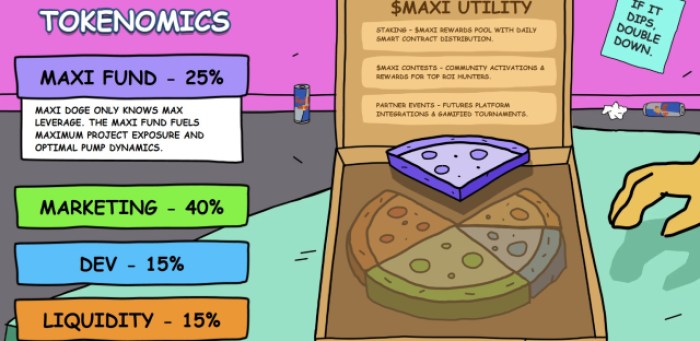 Best Meme Coins to Buy as Bitwise Solana ETF Debuts with .5M Inflows