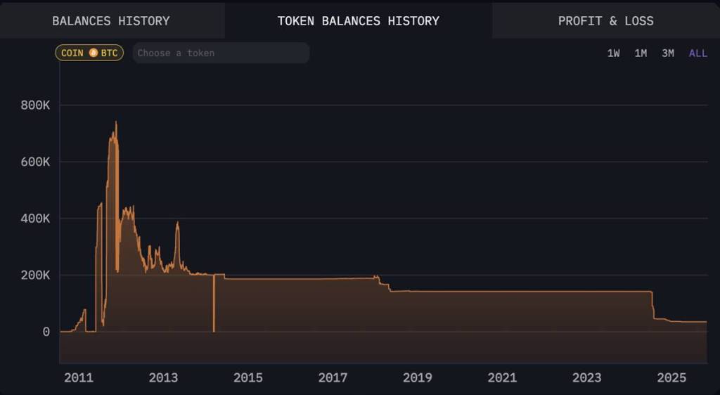 Markets are clear! Mt. Gox delays return of $4 billion worth of Bitcoin