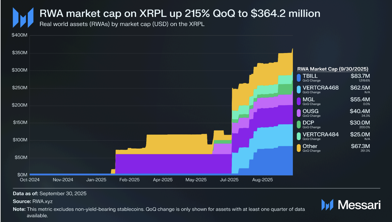 Ripple Price Forecast: XRP edges higher as Ripple eyes ETF approval in Q4 Ripple Price Forecast: XRP edges higher as Ripple eyes ETF approval in Q4