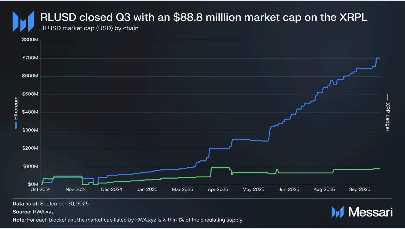 Ripple Price Forecast: XRP edges higher as Ripple eyes ETF approval in Q4 Ripple Price Forecast: XRP edges higher as Ripple eyes ETF approval in Q4
