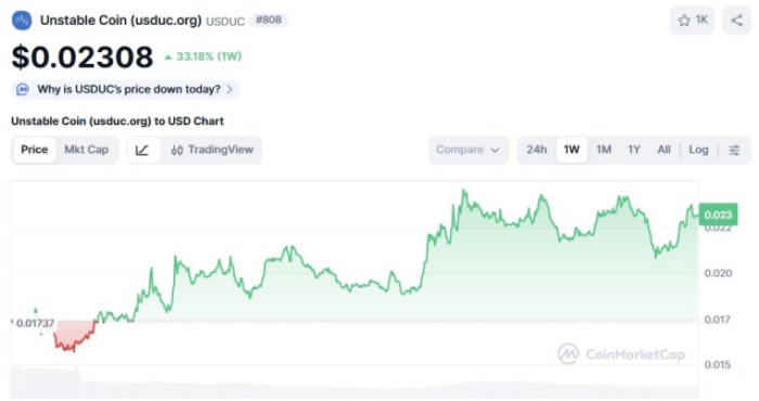 Best Meme Coins to Buy as Bitwise Solana ETF Debuts with .5M Inflows