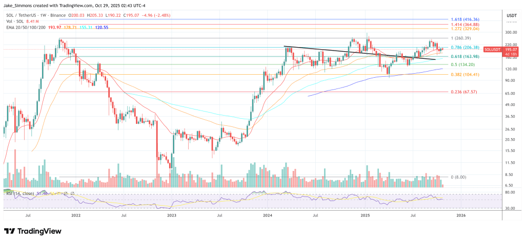 Solana Just Solved Its Biggest Data Problem, Says Helius CEO