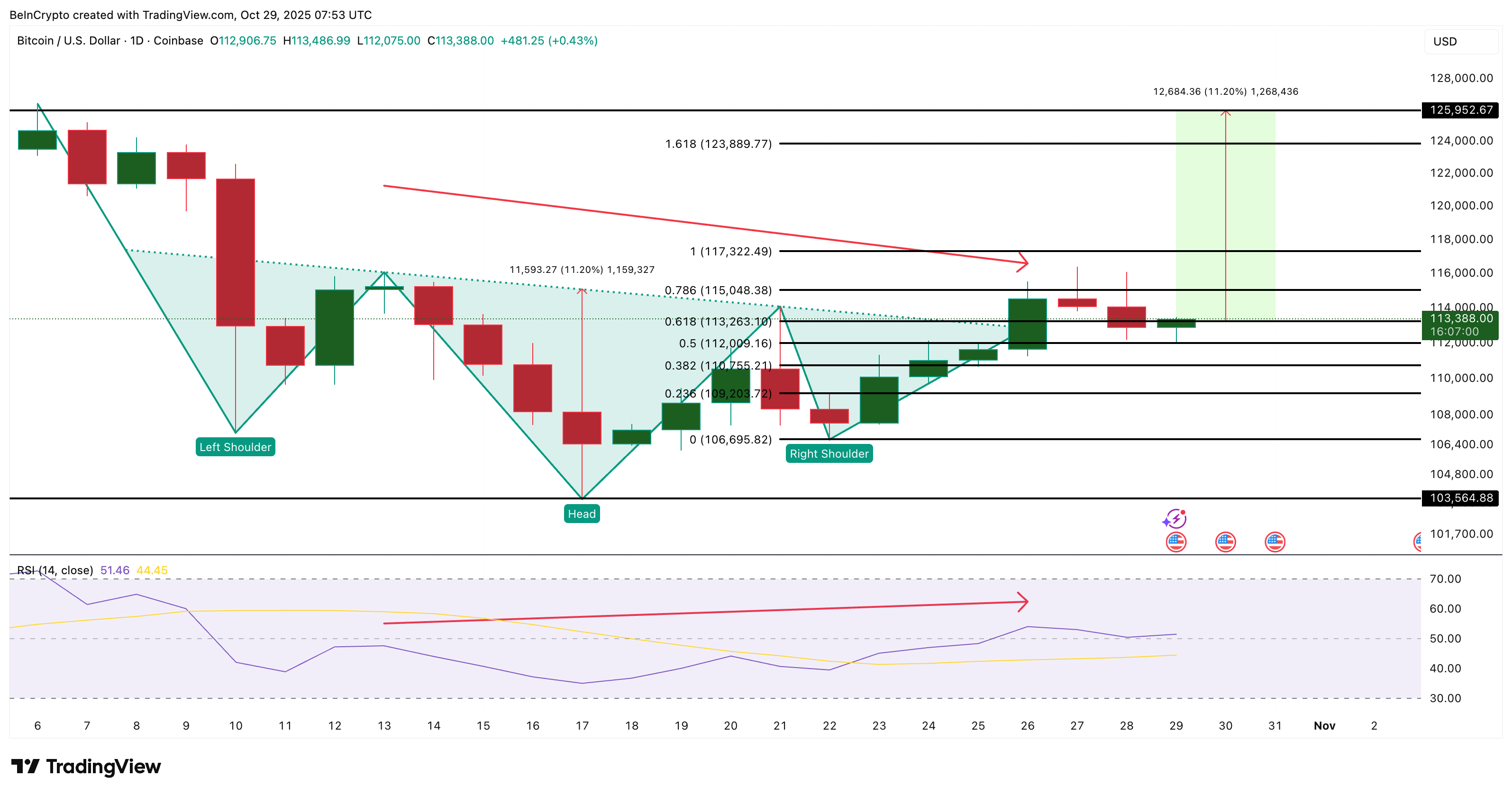 Bitcoin’s Failed Breakout Was Expected — and So Might Be Its Recovery If 5,000 Breaks