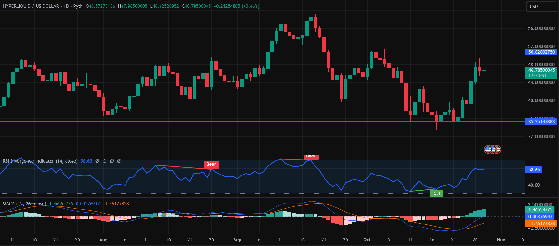 Best Altcoins to Buy Now After US-China Trade Hopes Lift Crypto Market