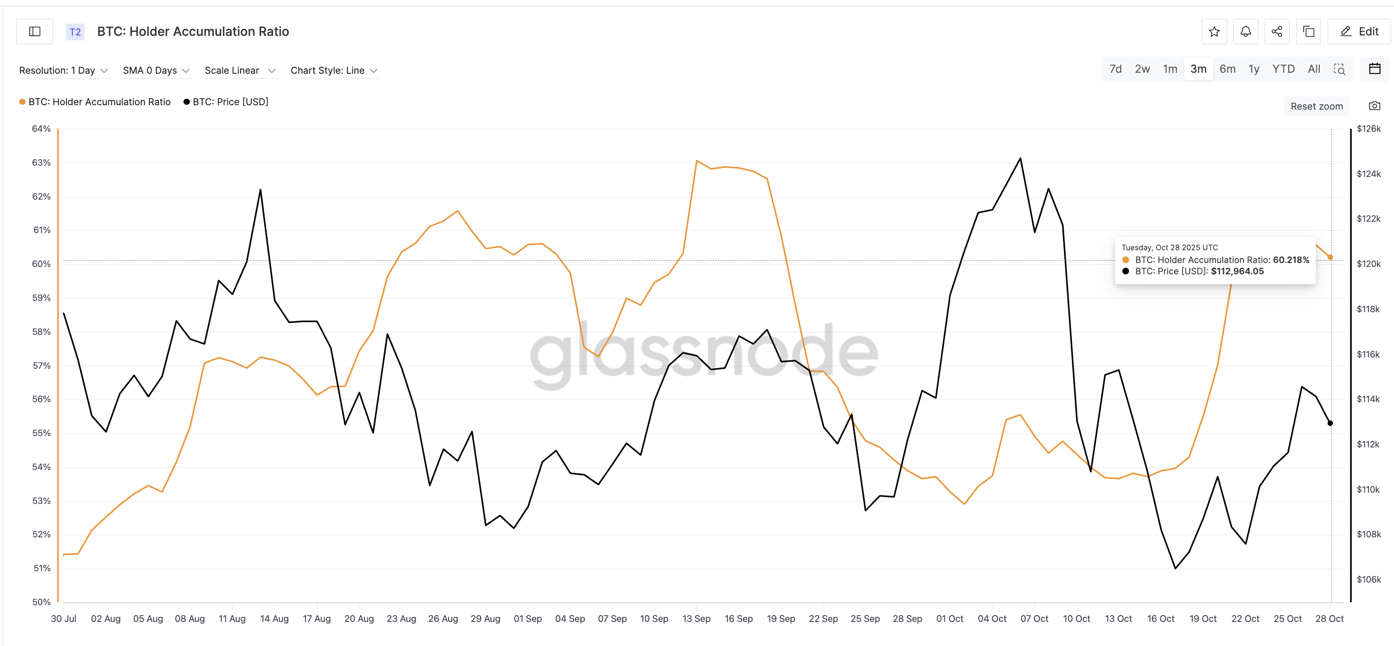 Bitcoin’s Failed Breakout Was Expected — and So Might Be Its Recovery If 5,000 Breaks