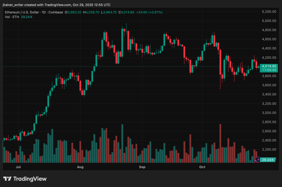 Circle Launches Arc Testnet With Visa, Mastercard, and BlackRock to Bridge TradFi and Blockchain