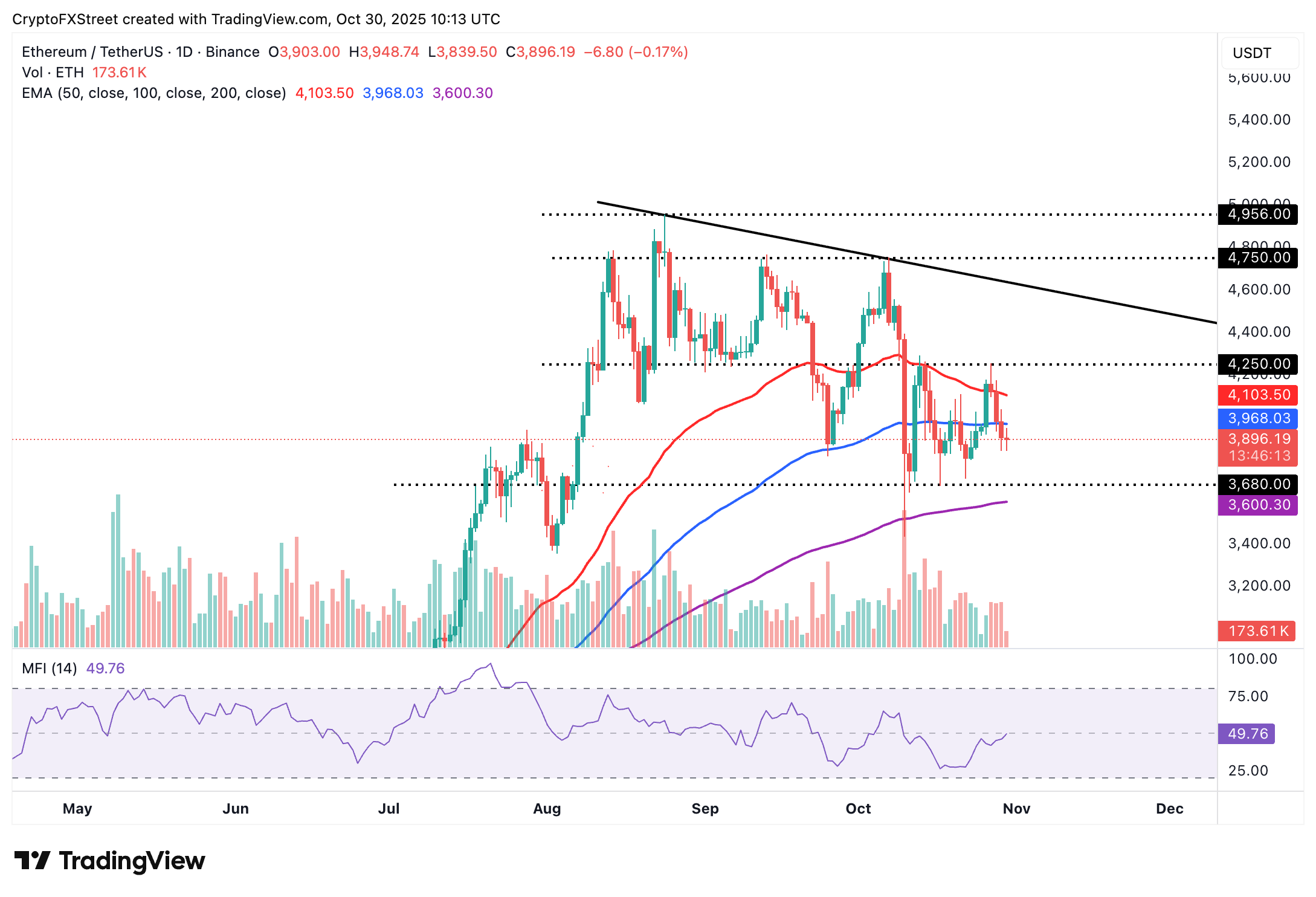 Crypto Today: Bitcoin, Ethereum, XRP rebound after Trump-Xi meeting
