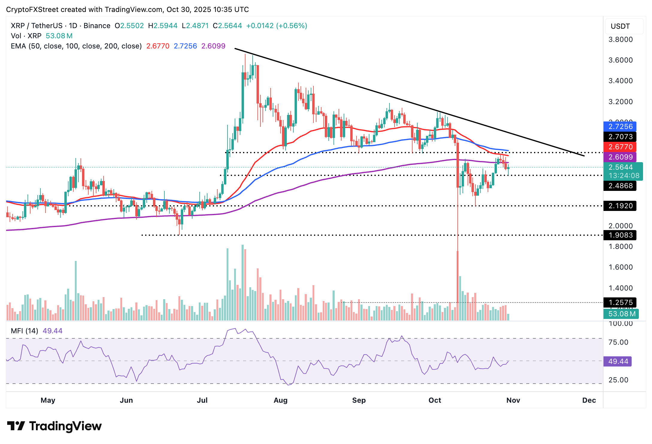 Crypto Today: Bitcoin, Ethereum, XRP rebound after Trump-Xi meeting