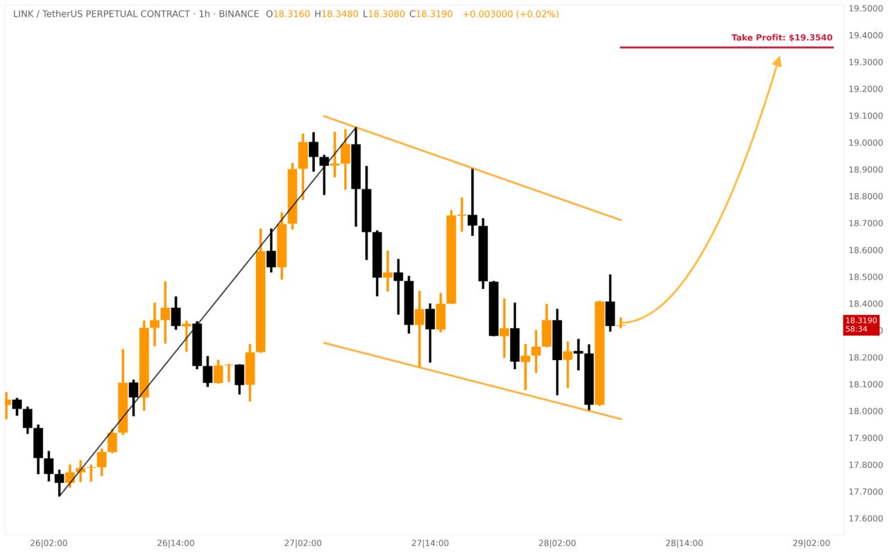 Best Altcoins To Buy Now As Bitcoin Repeats Post-FOMC Pattern While Tapzi and LINK Show Strong Upside Signals