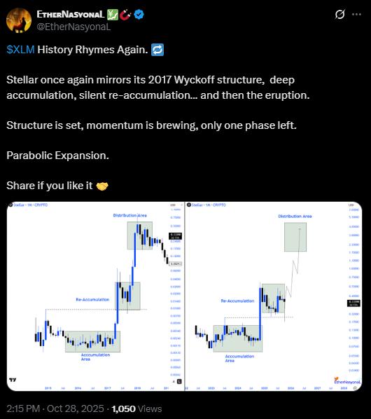 BNB to New ATH? Experts Remain Unfazed and Back These 2 High-Potential Coins for Explosive Gains in Q4