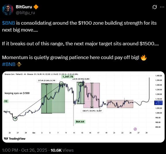 BNB to New ATH? Experts Remain Unfazed and Back These 2 High-Potential Coins for Explosive Gains in Q4