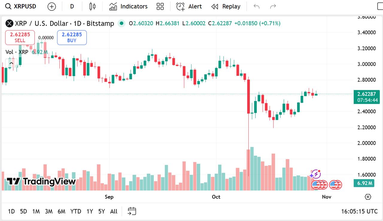 Top Altcoins To Buy This Week: Why XRP, Remittix and Solana Could Be About To Go Parabolic