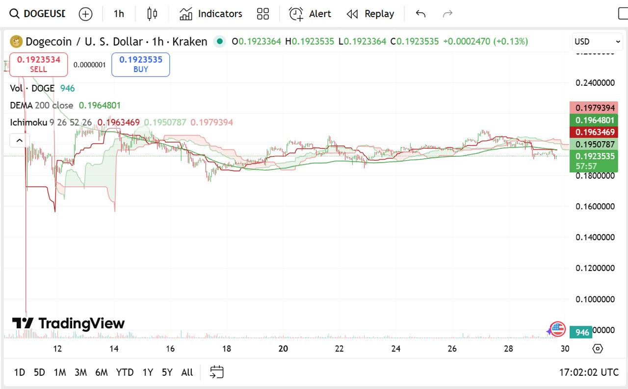 Algorand Price Prediction: Experts Forecast ALGO and RTX To Break  Before Dogecoin This Cycle