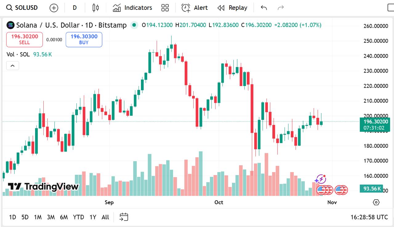 Top Altcoins To Buy This Week: Why XRP, Remittix and Solana Could Be About To Go Parabolic