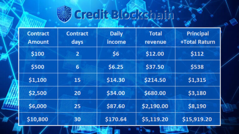 Cryptocurrency Investment in 2025: CreditBlockchain Ushers in a New Era of Cloud Mining