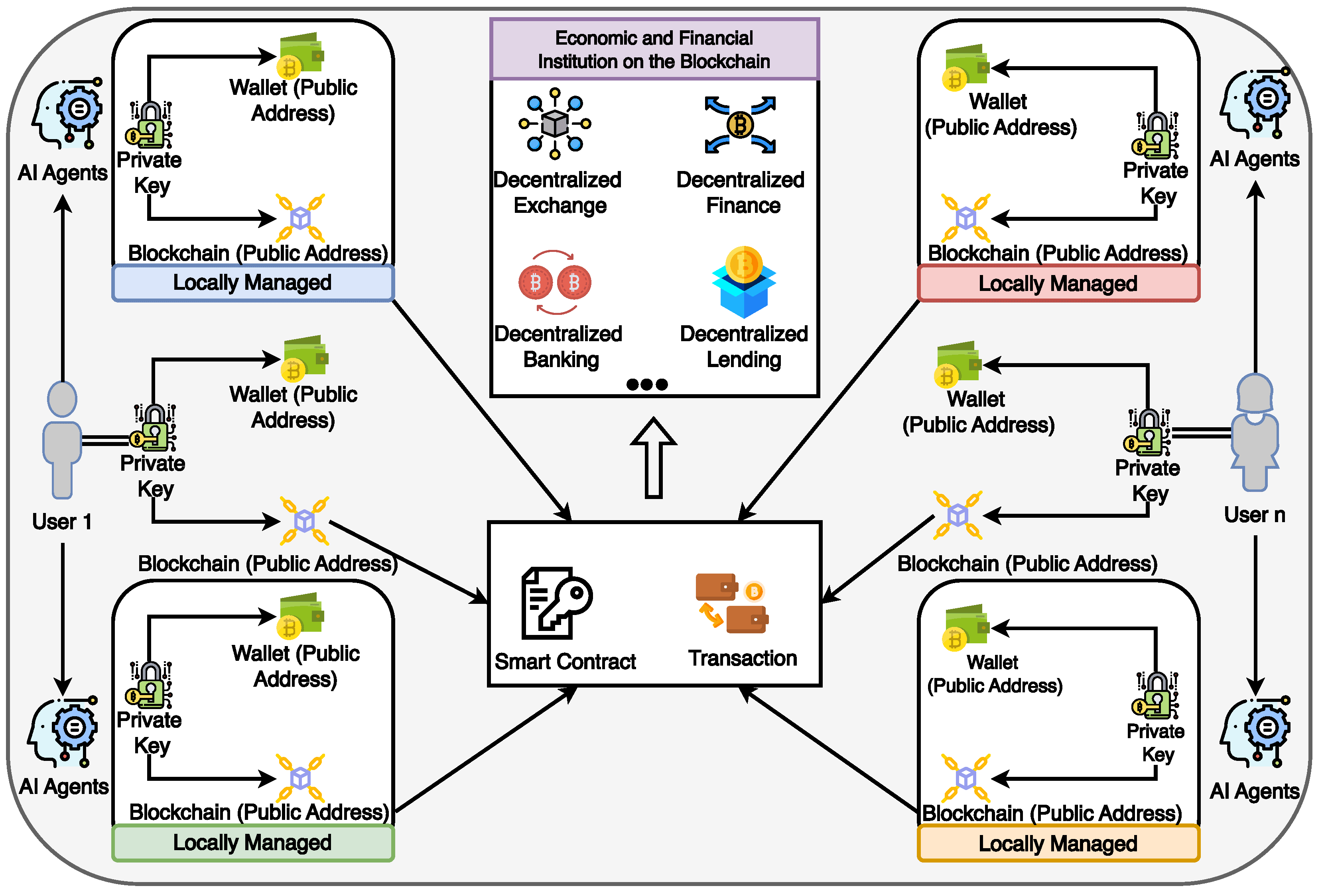 AI Agents and Crypto: What Happens When Machines Control Wallets