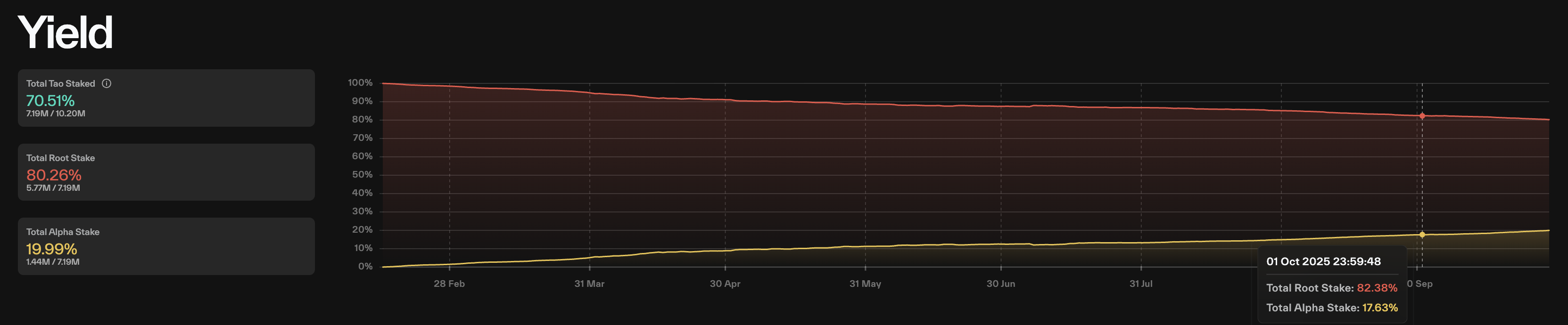 Bittensor Price Forecast: Safello’s staked TAO ETP boosts momentum, bulls aim for $500