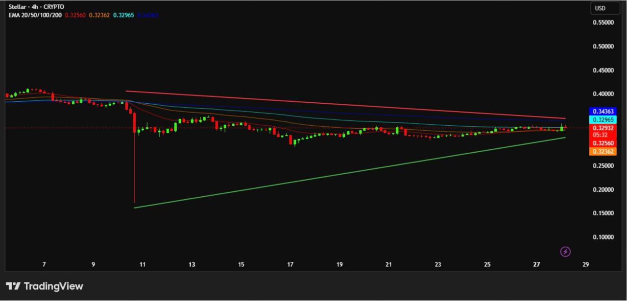 BNB to New ATH? Experts Remain Unfazed and Back These 2 High-Potential Coins for Explosive Gains in Q4