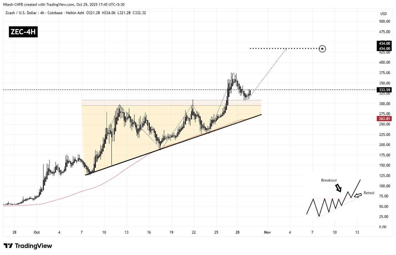 Best Crypto To Buy Now: Analysts See BNB and ZCash Gains Rotating Into This Viral Payment Token