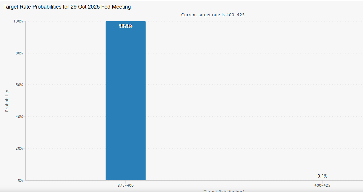 Best Crypto Presale To Buy Now As Crypto Market Surges Ahead Of FOMC