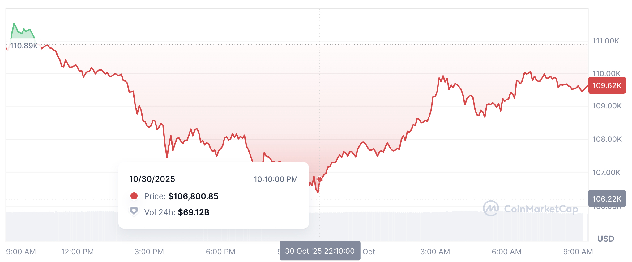 How Did Bitcoin Hyper Raise .3 Million? Viral Presale Aims to Fix Bitcoin for Good