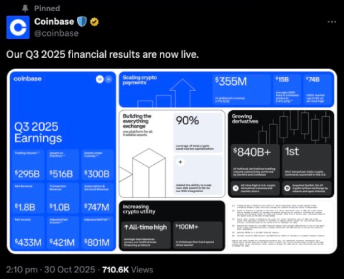 Coinbase Reports $433M Profit Thanks to Stablecoin Growth – Best Wallet Token Crosses $16.7M