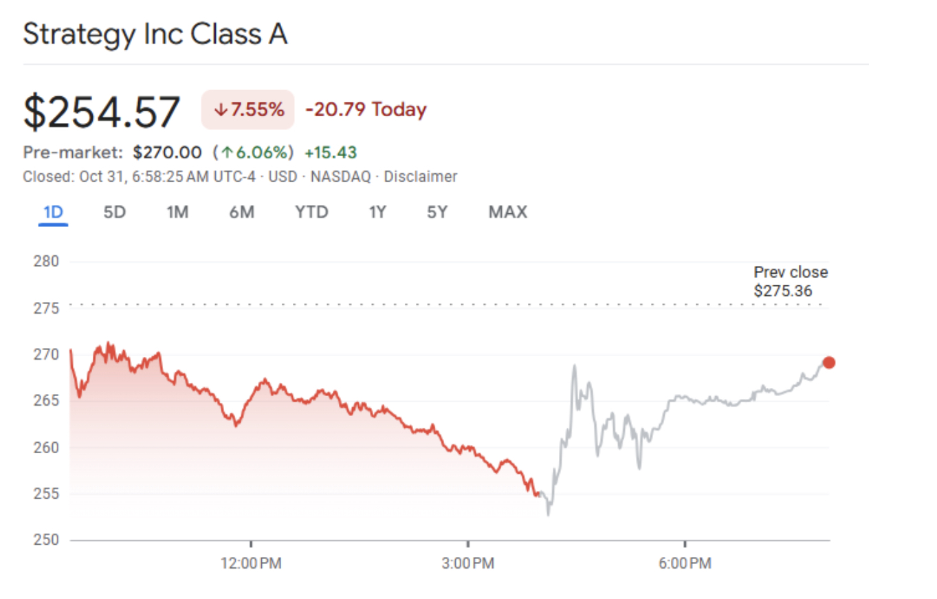 Saylor&#039;s Strategy Hits .8 Billion Income: Bitcoin Narrative Works for Bitcoin Hyper