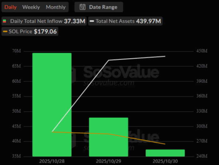 Solana’s Dual Upside Draws Attention, But Maxi Doge May Offer Even Bigger Rewards