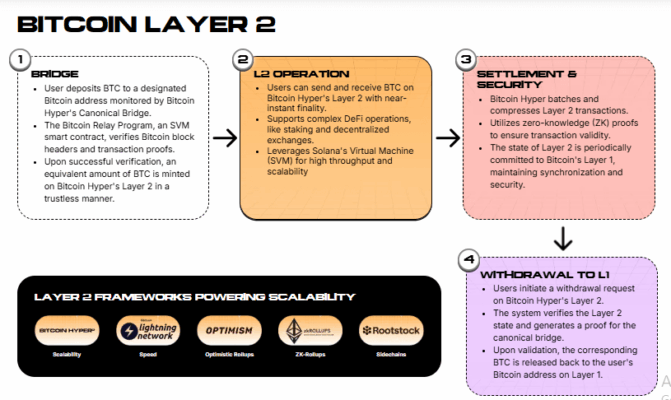 Saylor&#039;s Strategy Hits .8 Billion Income: Bitcoin Narrative Works for Bitcoin Hyper