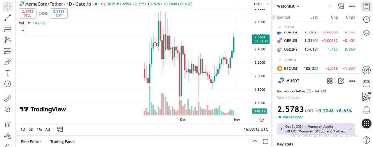 Liquidity Maps Reveal an Unexpected Trio of Tokens Absorbing Capital While Bitcoin Cools Liquidity Maps Reveal an Unexpected Trio of Tokens Absorbing Capital While Bitcoin Cools