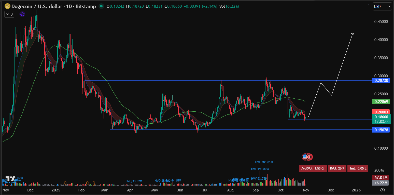 Best Meme Coins To Buy Now After TRUMP Coin Explodes 37%