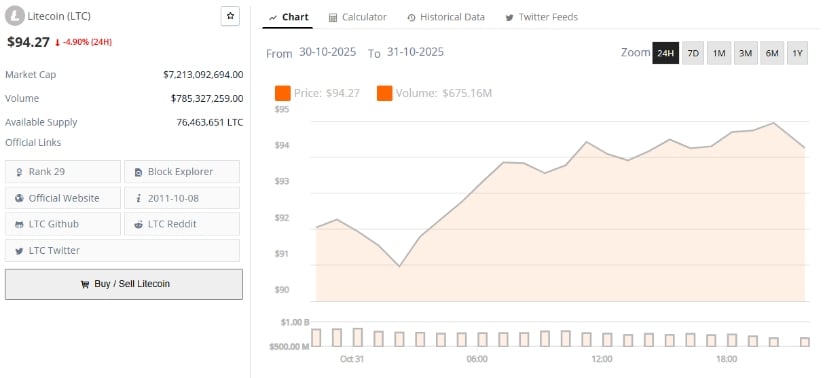 Litecoin (LTC) Price Prediction: Litecoin Price Outlook Suggests ,000 Could Be Within Reach