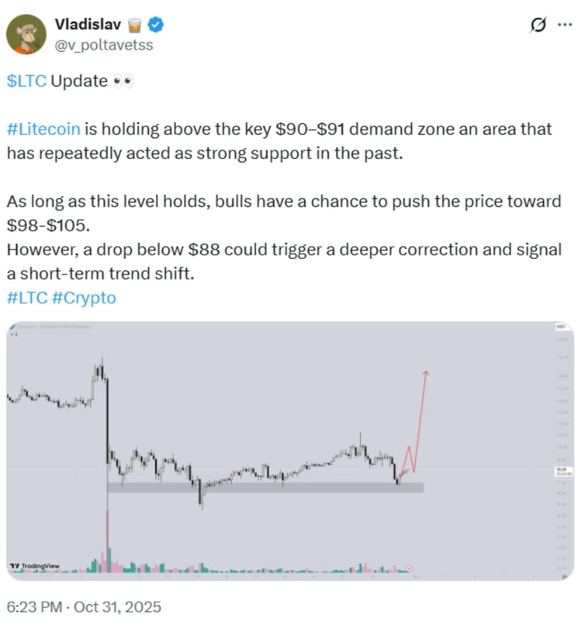 Litecoin (LTC) Price Prediction: Litecoin Price Outlook Suggests ,000 Could Be Within Reach