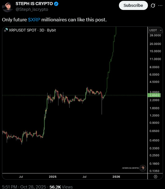 Canary Capital Plans XRP ETF Next Month: Why This Helps Altcoins Like Best Wallet Token