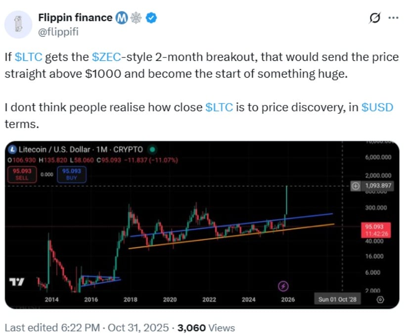 Litecoin (LTC) Price Prediction: Litecoin Price Outlook Suggests ,000 Could Be Within Reach