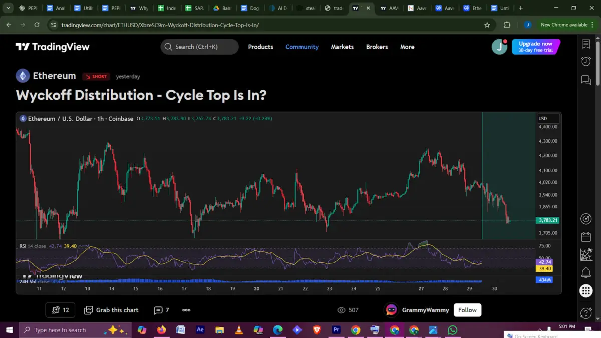 ETH Price Prediction: Ether and AAVE Holders Are Accumulating Ethereum’s Newest Powerhouse