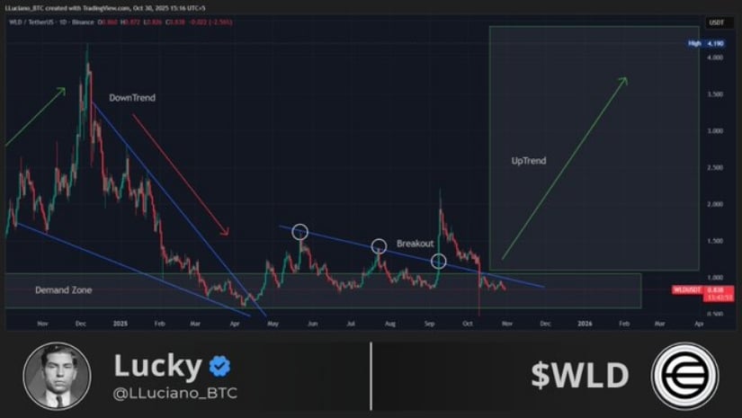 Worldcoin price prediction eyes  reversal