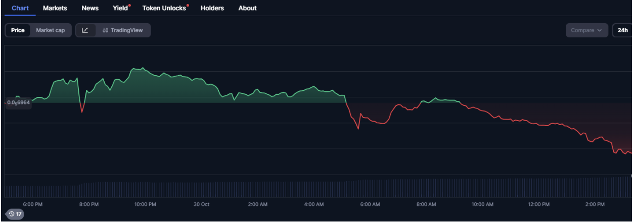 Pepe Price Today Dips – Noomez ($NNZ) Presale Draws Smart Buyers