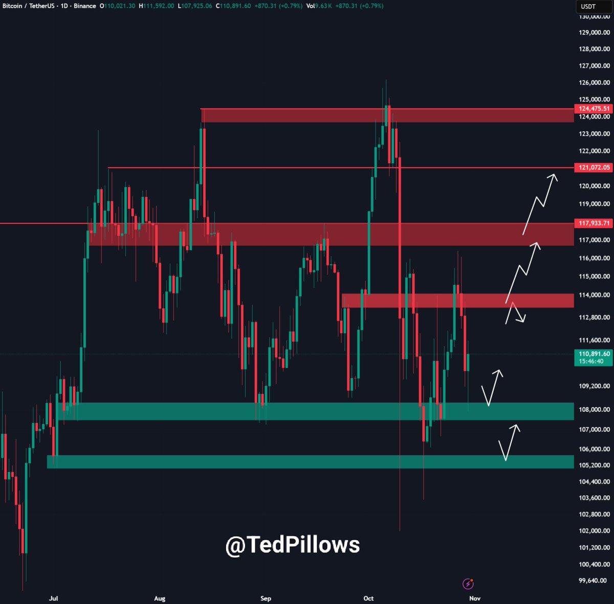 Bitcoin Price Cooling Off? Experts Say Remittix, Solana and Cardano Could Outperform BTC by 10x
