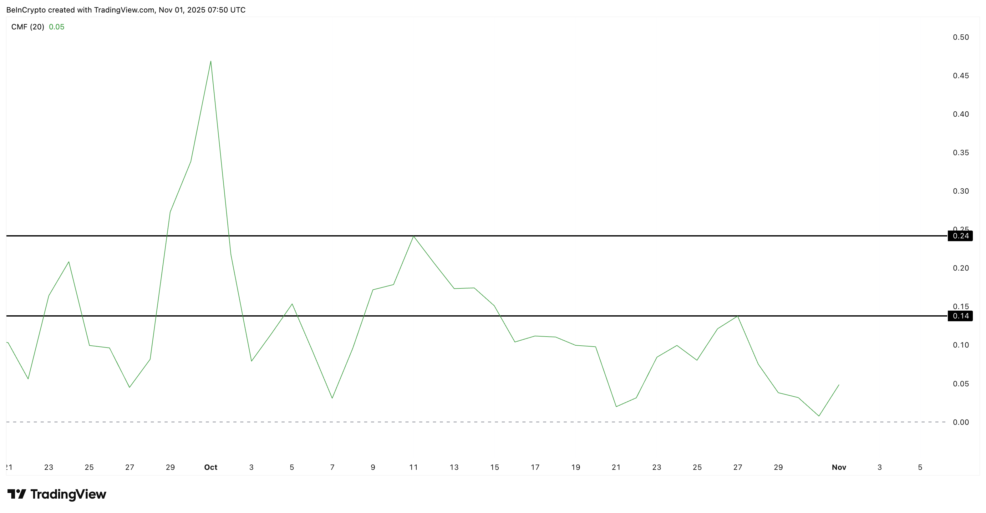 Zcash (ZEC) Price Prediction Points to ,500 – But Is the Path Risk-Free?