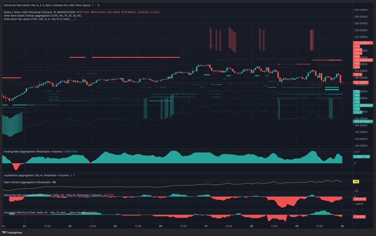 Bitcoin Price Cooling Off? Experts Say Remittix, Solana and Cardano Could Outperform BTC by 10x